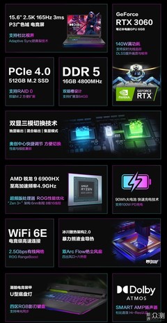 ROG魔霸新銳 電競本中的鋒線尖刀，全方位咨詢與服務指南