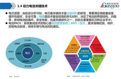 干貨│30張PPT解讀新能源動力電池產(chǎn)業(yè)鏈全景圖，值得收藏！