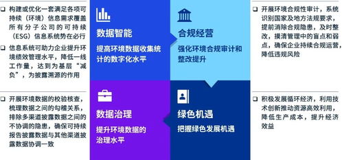 內(nèi)外兼修，以披露促治理 強(qiáng)化上市企業(yè)污染防治與生態(tài)系統(tǒng)保護(hù)