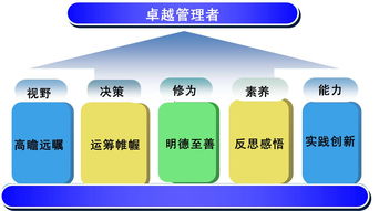 清華大學(xué)第6期醫(yī)藥企業(yè)卓越管理高級研修班9月開課預(yù)告